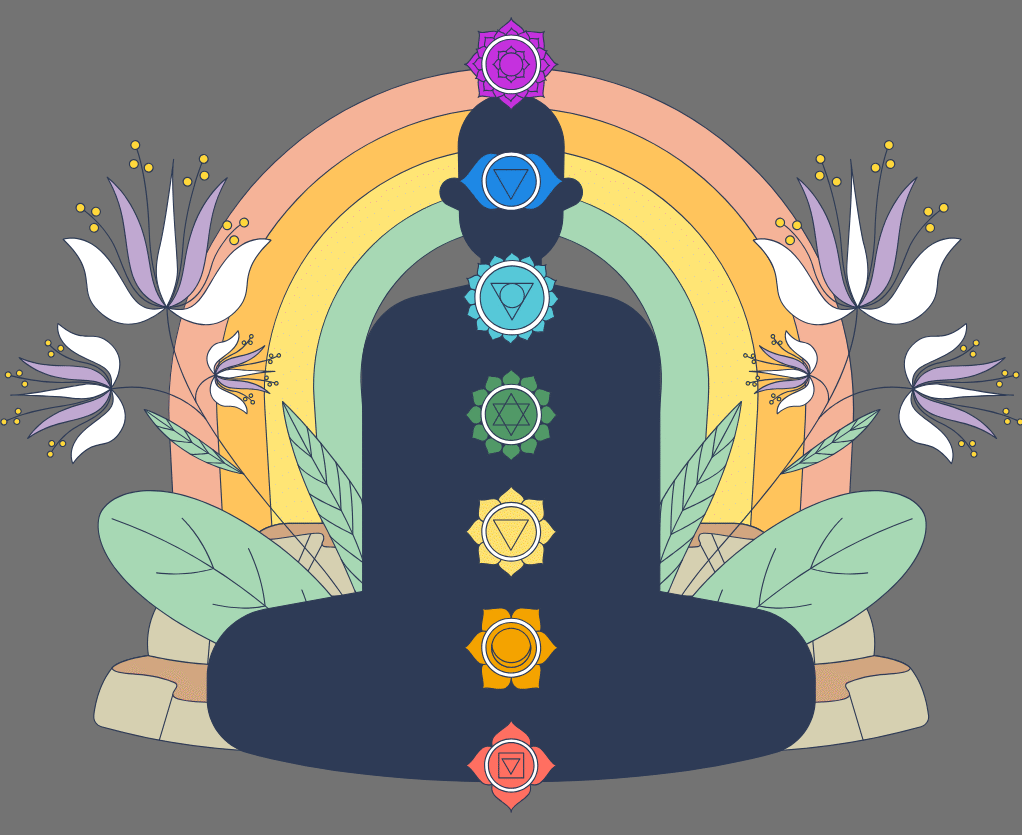 Charka and Energy Healing