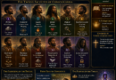 Chakras, disciples, and cosmic consciousness