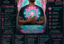 High Heart Chakra