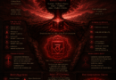 Root Chakra