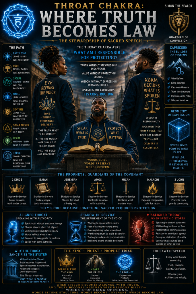 Throat Chakra