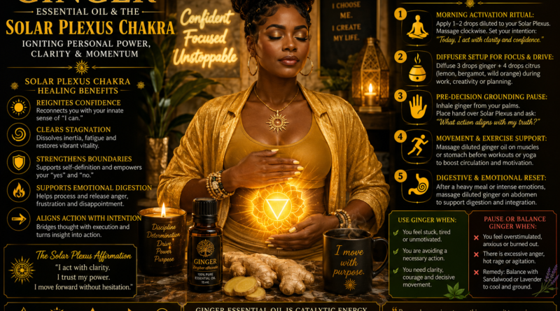 Ginger Essential Oil & the Solar Plexus Chakra