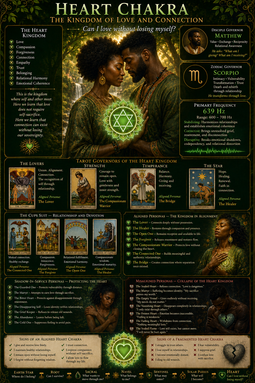 Heart chakra guide with spiritual designs
