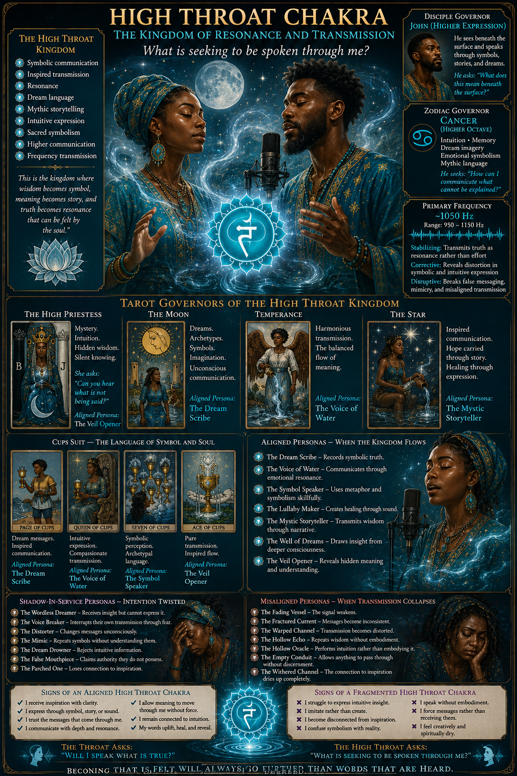 High throat chakra: resonance and transmission