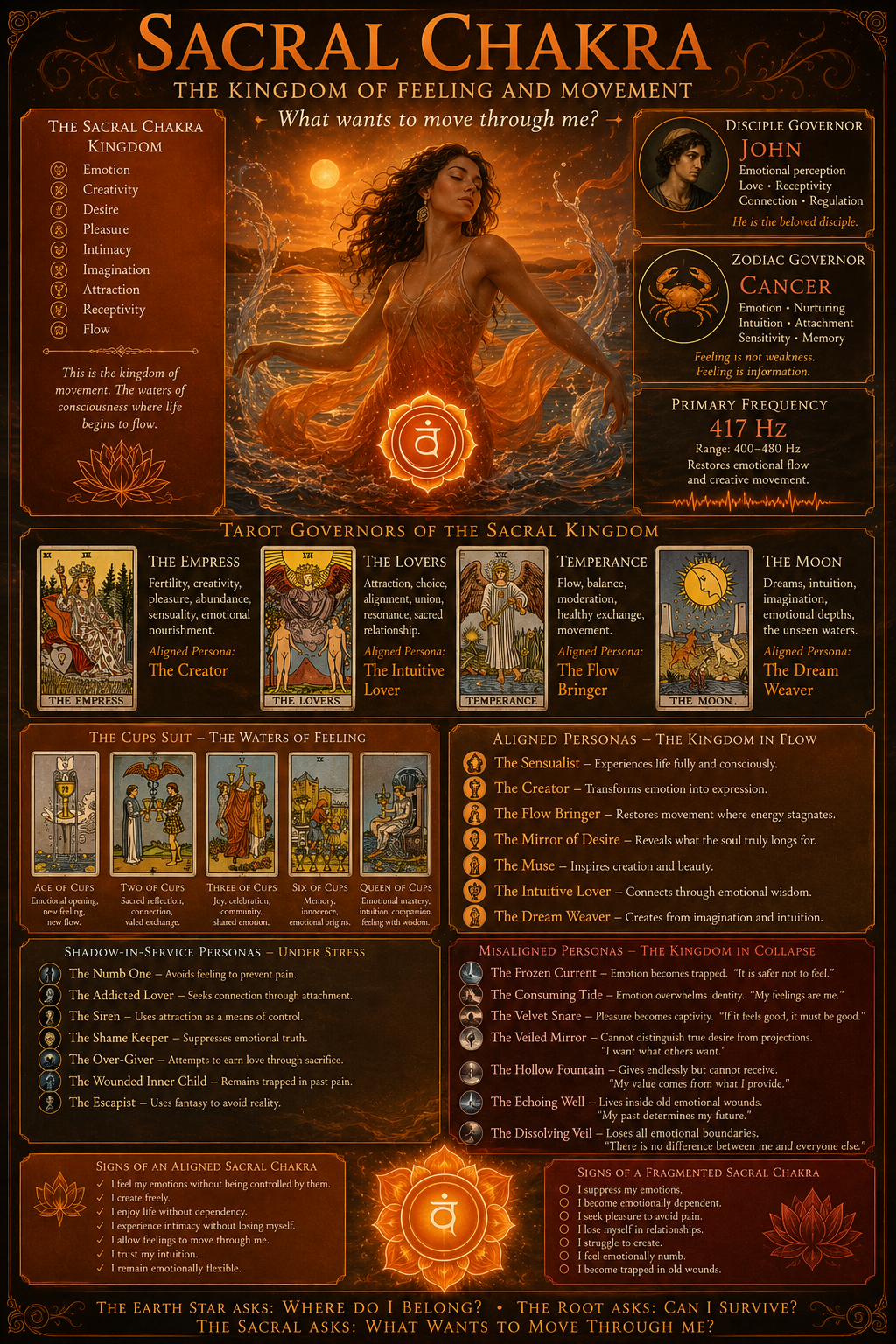 Sacral chakra guide and tarot infographic