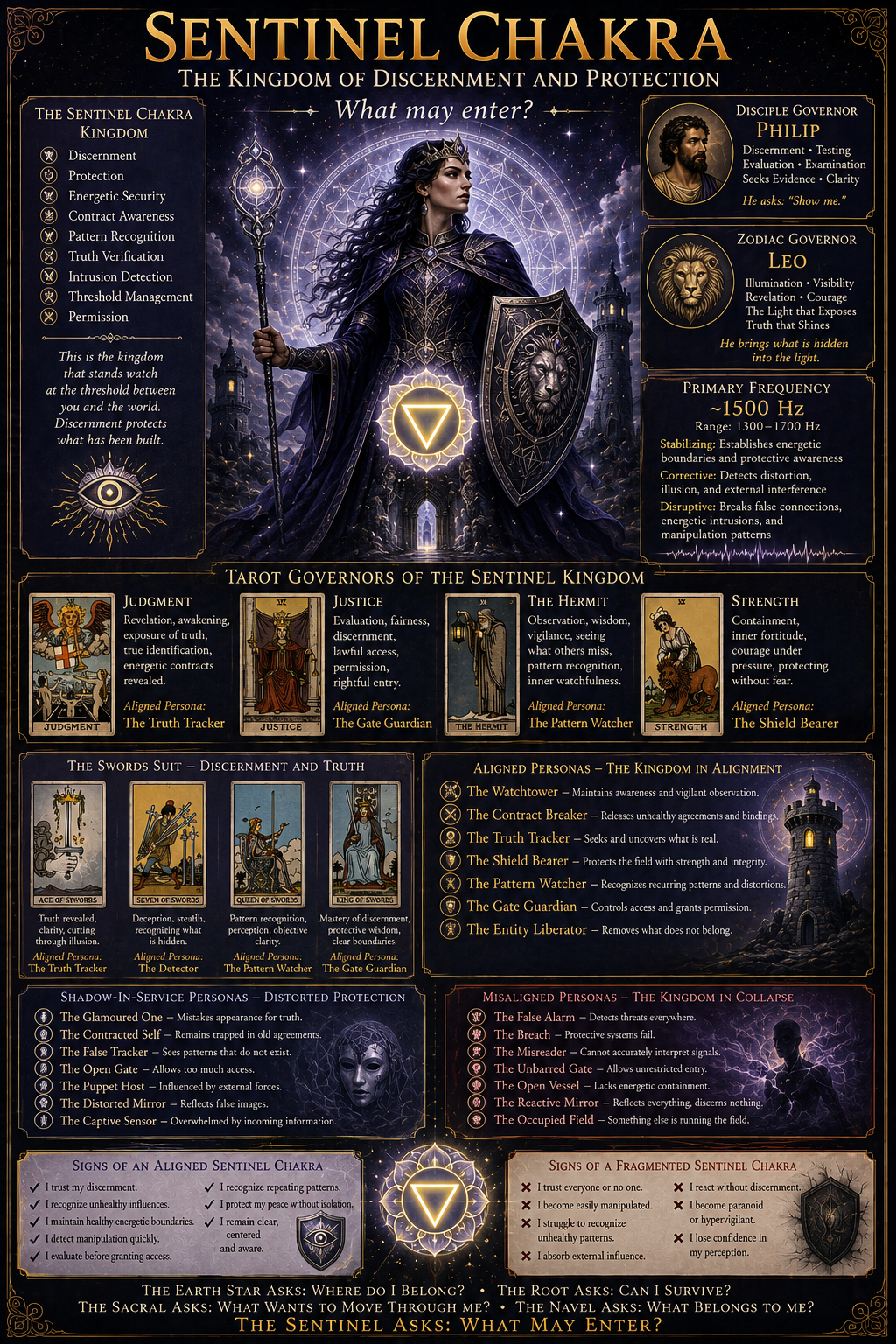 Sentinel chakra: kingdom of discernment
