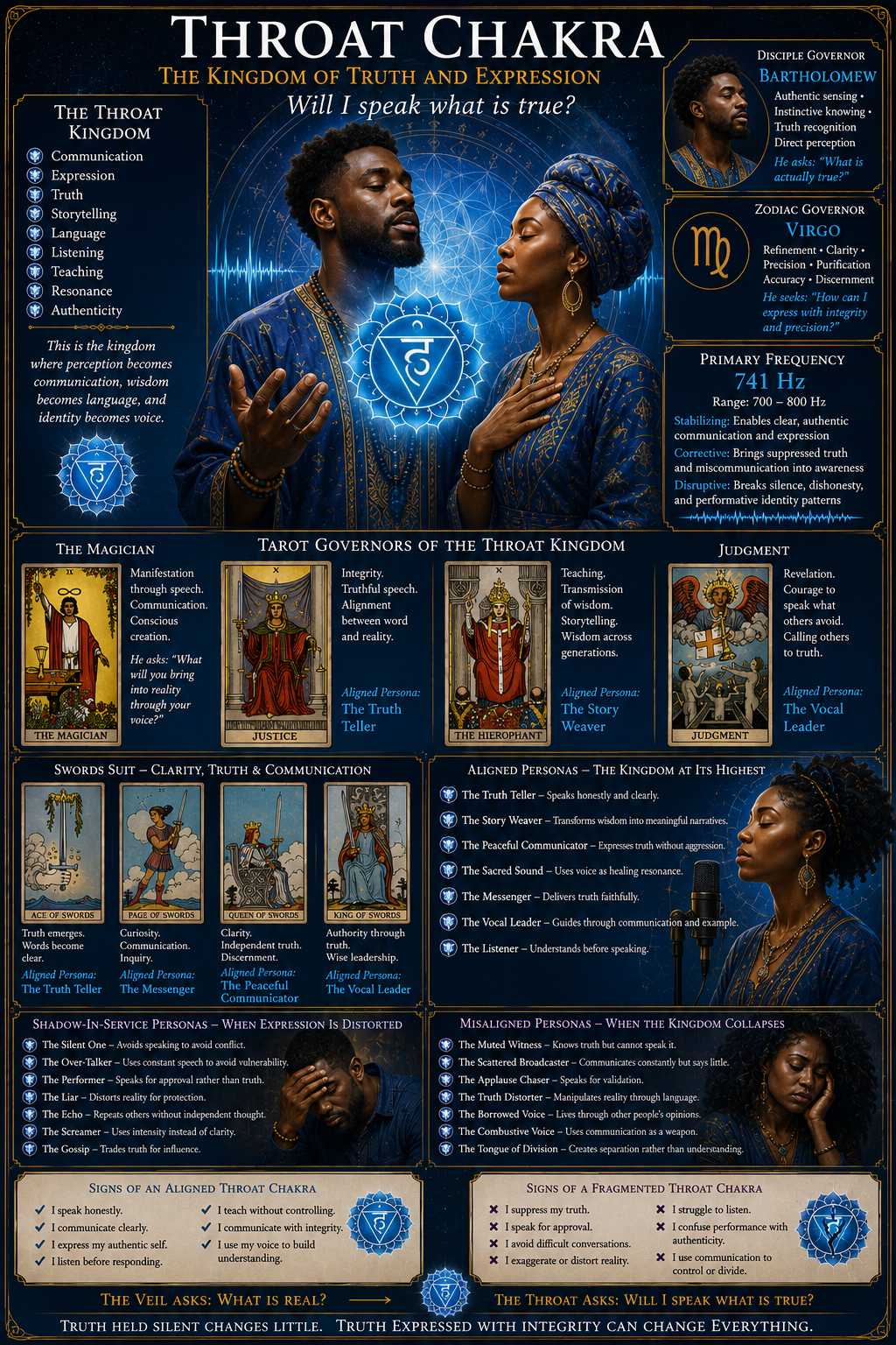 Throat chakra guide: truth and expression