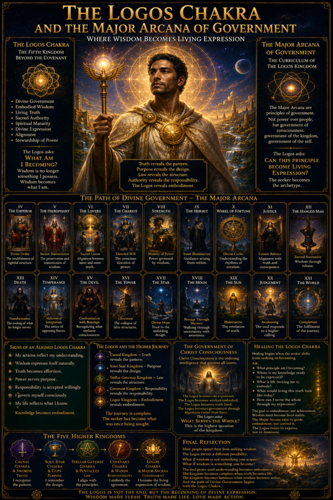 Logos chakra and Divine Government