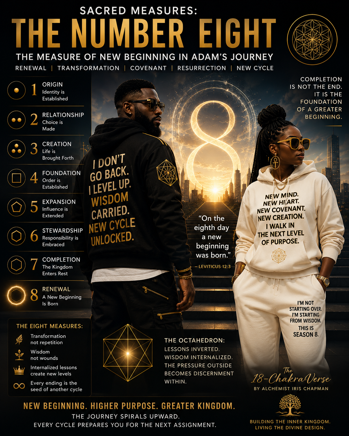 The Number Eight — The Measure of New Beginning in Adam’s Journey