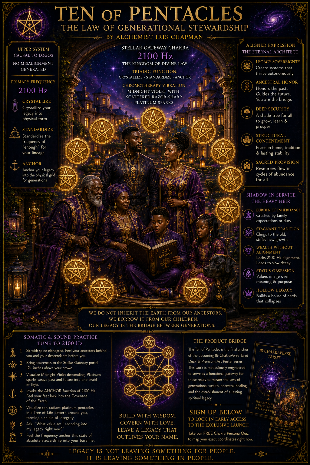 Ten of Pentacles: The Law of Generational Stewardship