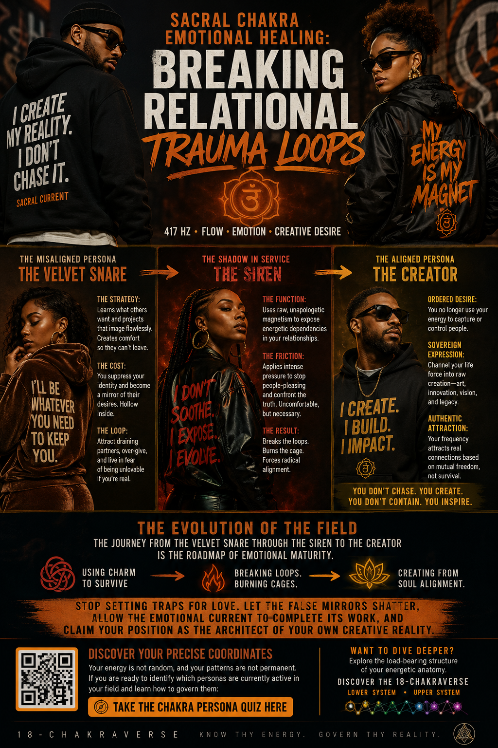 Sacral Chakra Emotional Healing: Breaking Relational Trauma Loops