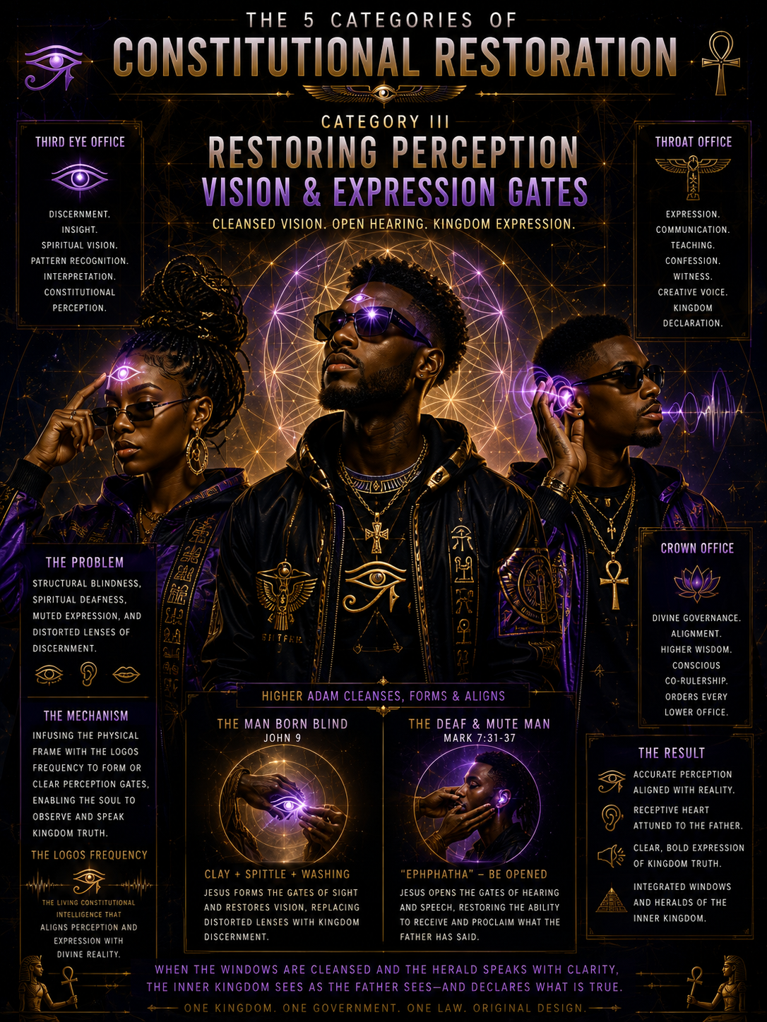 Restoring Perception, Vision & Expression Gates