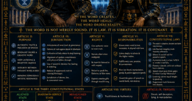 Throat Constitution